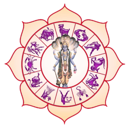 Seguendo i passi del Metodo Astrogioia e praticando gli insegnamenti spirituali sue fondamenta ogni individuo può arrivare al suo massimo potenziale.